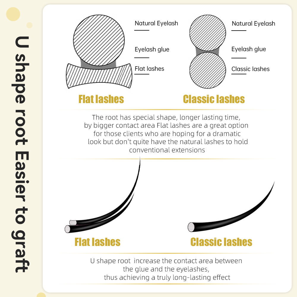 Yelix ダブルスプリットチップ エリプスフラット 個別つ - Eyelash Extension Double Volume のレビューと価格